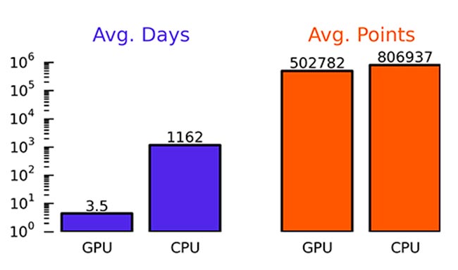 OPN GPU annonce